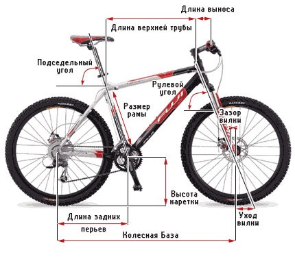 Геометрия рамы велосипеда