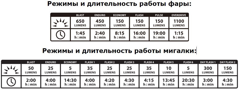 Фара блондор инструкция