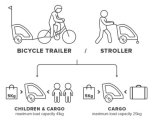 Велотрейлер Polisport - прицеп к велосипеду для перевозки детей 7 Велотрейлер Polisport - прицеп к велосипеду для перевозки детей 8615000001