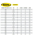Велотуфли Mavic Deemax Pro желто-черные 8 Deemax Pro 39134330, 39134332, 39134331, 39134333
