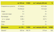 Напиток антиспазм Nutrixxion ENERGY MAGNESIUM+B6 375 мг 60 мл ENERGY MAGNESIUM+B6 375 мг 60 мл 1 441890